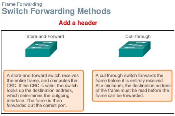 Métodos de conmutación (switching)