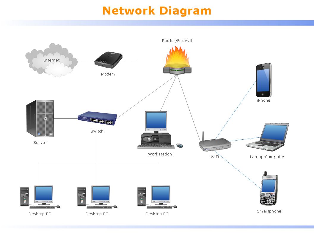 Representación de una Red de Área Local y su acceso a Internet