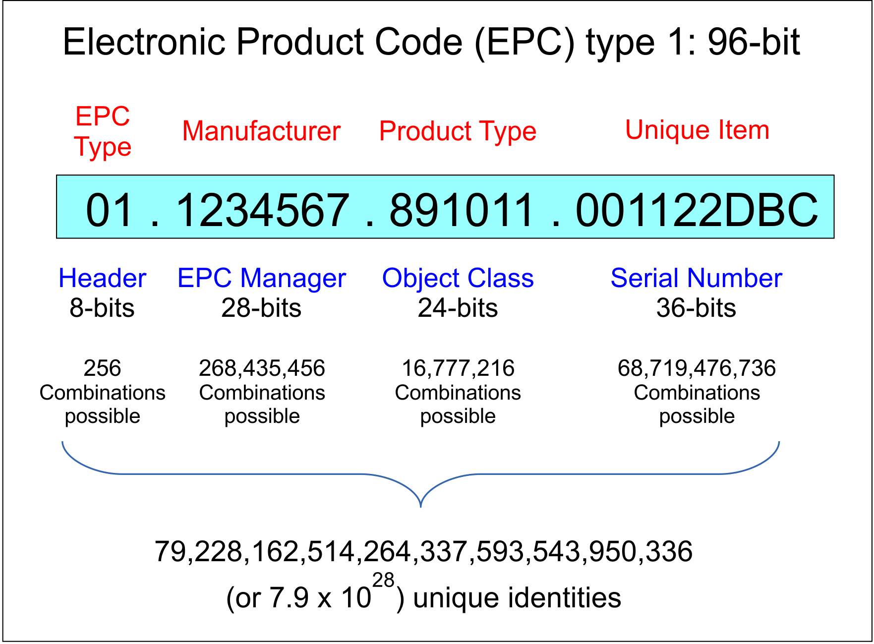 Epc Number