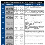 El espectro radioeléctrico