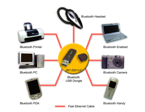 Algunas funcionalidades Bluetooth