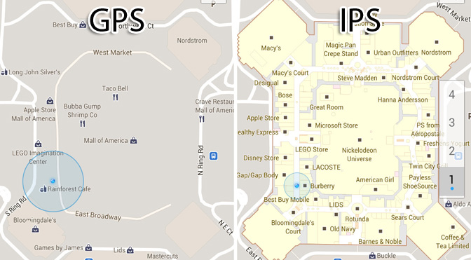 GPS e IPS. Diferencia