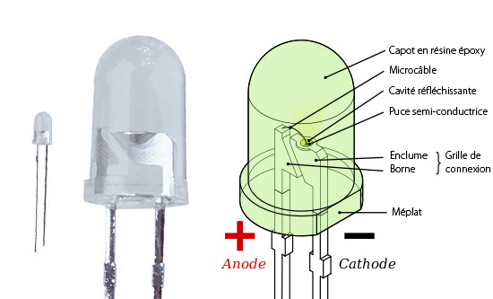 Esquema de un LED