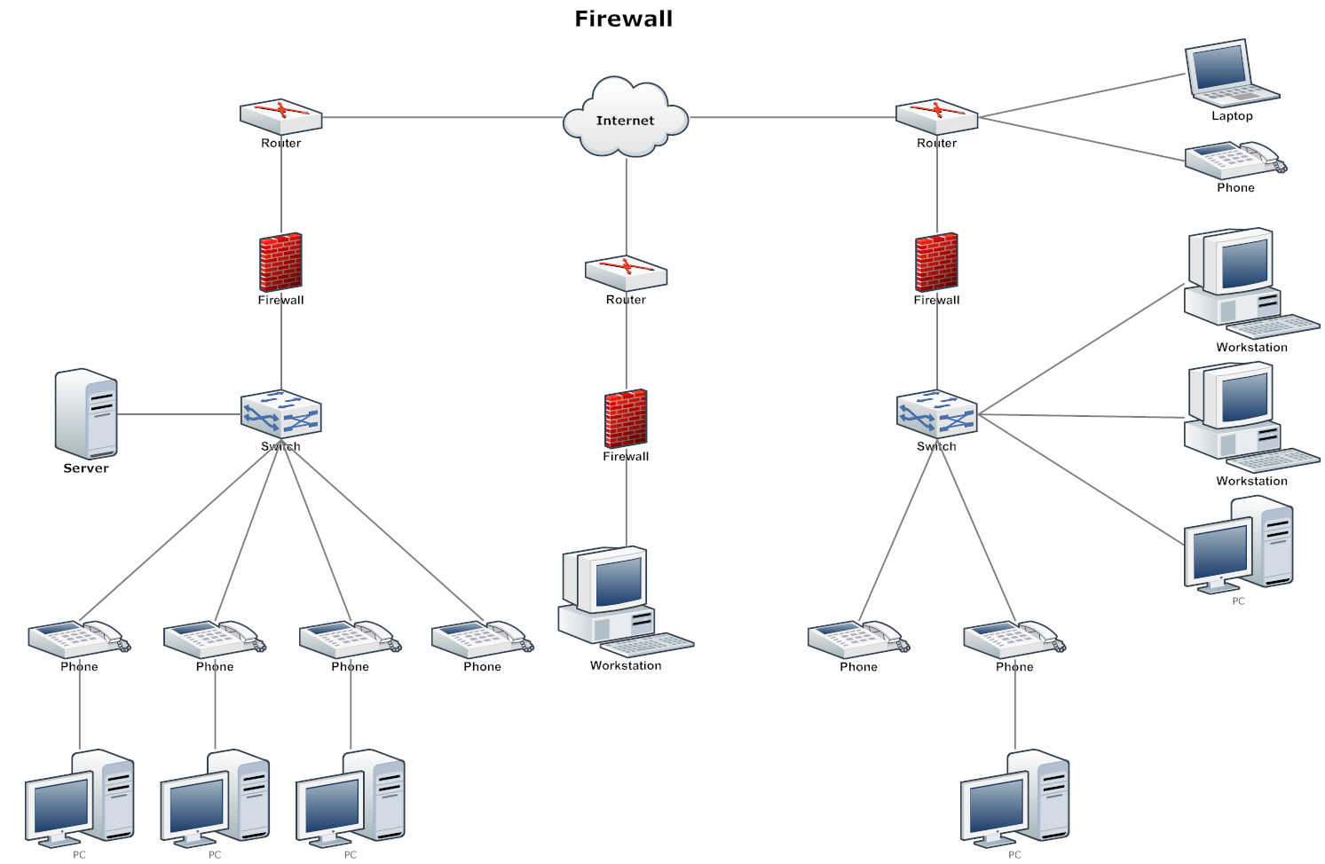 Esquema de conexión de una red Ethernet