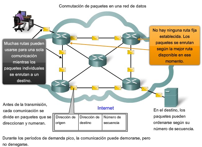 Paquetes de datos