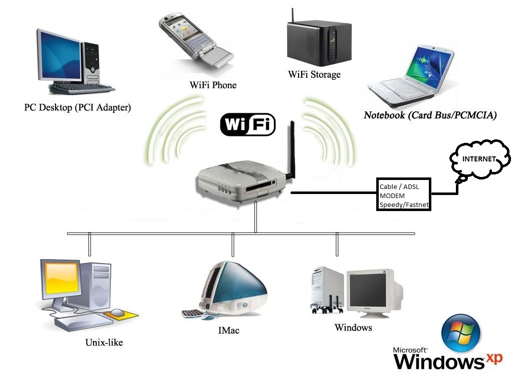 Dibuja El Esquema Simplificado De Una Red Con Or Vrogue Co