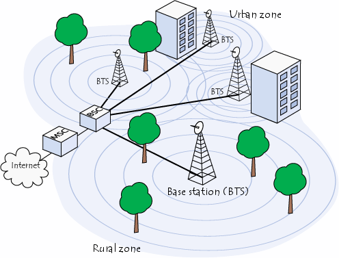 Representación gráfica muy simplificada del concepto de "interfaz aire"
