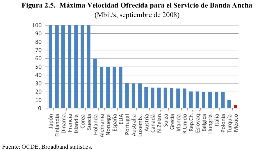 Gráfico comparativo de caudal de acceso (2008)
